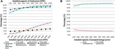 IASA-Based Capacity Allocation Optimization Study for a Hydro–Pumped Storage–Photovoltaic–Wind Complementary Clean Energy Base
